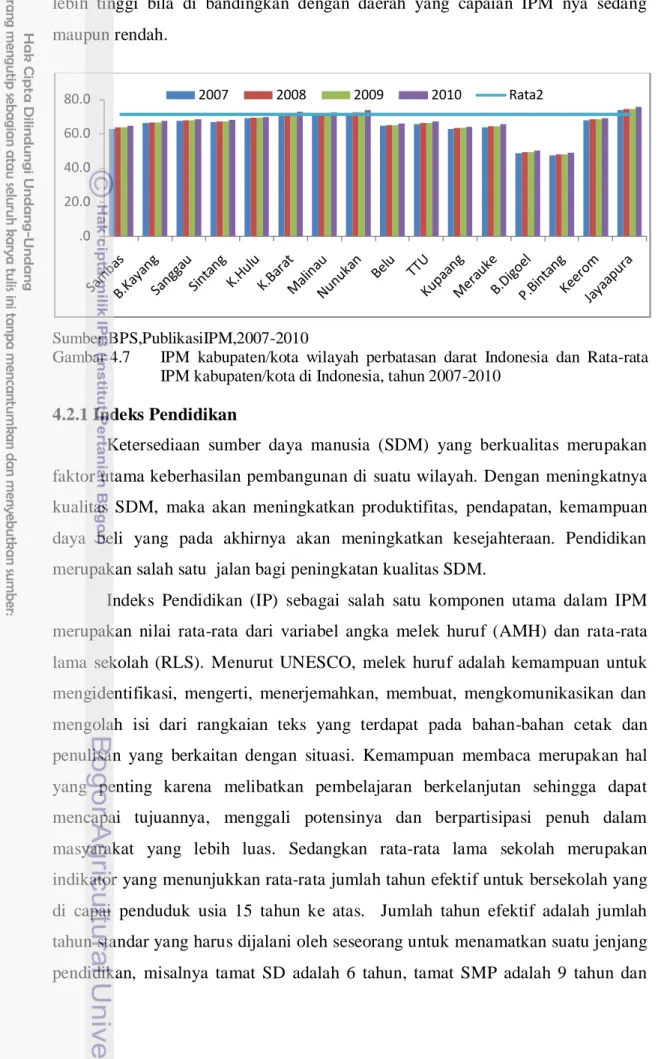 Gambar 4.7  IPM  kabupaten/kota  wilayah  perbatasan  darat  Indonesia  dan  Rata-rata  IPM kabupaten/kota di Indonesia, tahun 2007-2010 