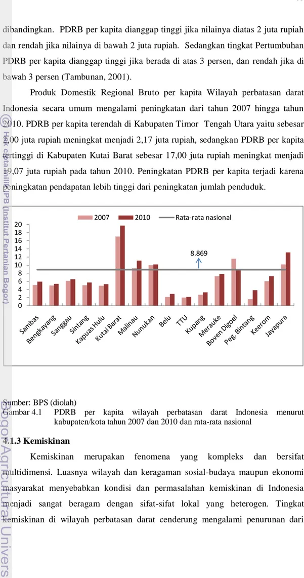 Gambar 4.1  PDRB  per  kapita  wilayah  perbatasan  darat  Indonesia  menurut  kabupaten/kota tahun 2007 dan 2010 dan rata-rata nasional 