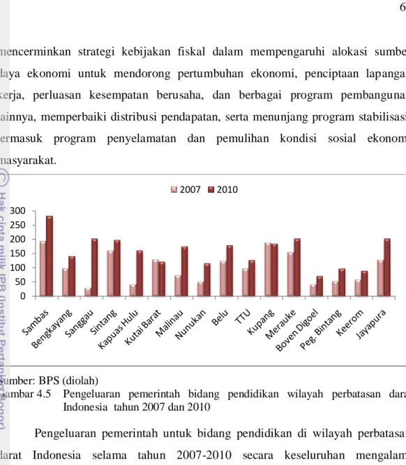 Gambar 4.5  Pengeluaran  pemerintah  bidang  pendidikan  wilayah  perbatasan  darat  Indonesia  tahun 2007 dan 2010 