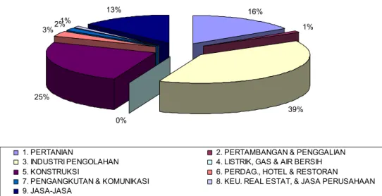 Faktor Faktor Yang Mempengaruhi Pdrb Perkapita