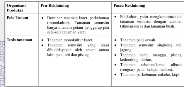 Tabel 5.4. Perbandingan Kelembagaan Produksi Pertanian Pra &amp; Pasca Reklaiming Lahan di  OTL Banjaranyar II, Desa Banjaranyar 