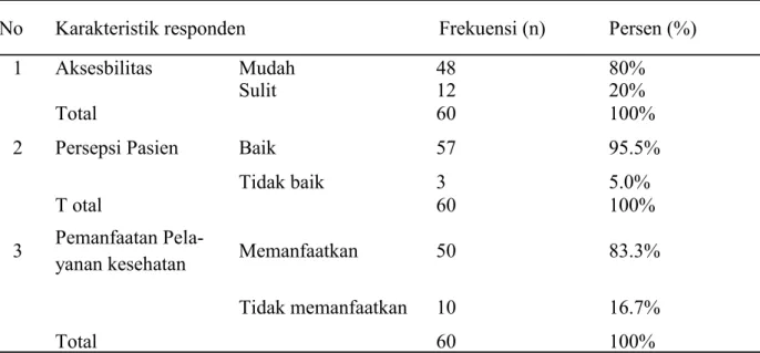 Tabel 2. Karakteristik Responden  