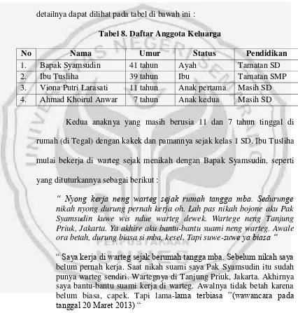 Tabel 8. Daftar Anggota Keluarga 