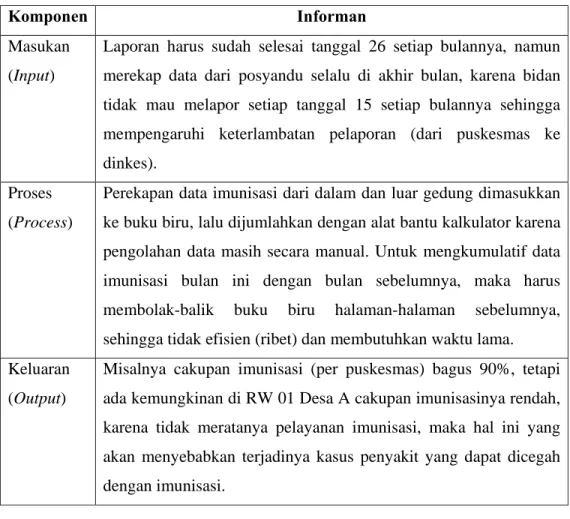 Tabel 5.6 Matriks Ringkasan Masalah Pada Pengelolaan Data 