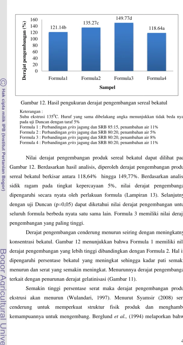 Gambar 12 . Hasil pengukuran derajat 