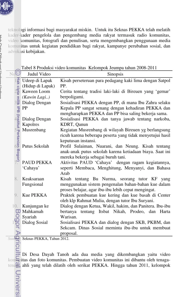 Tabel 8 Produksi video komunitas  Kelompok Jeumpa tahun 2008-2011 
