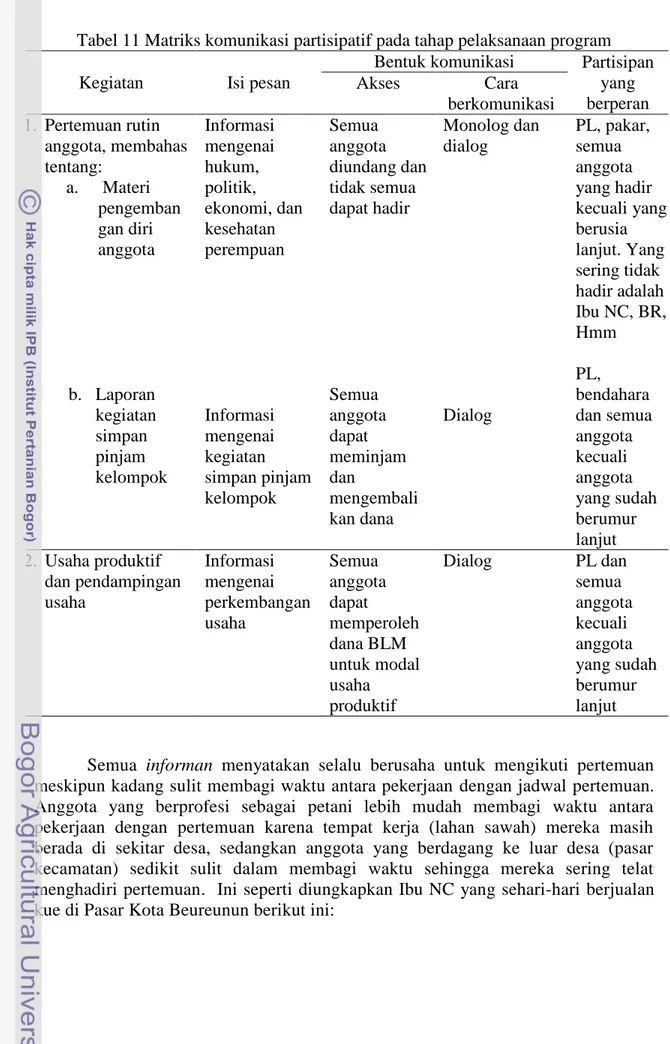 Tabel 11 Matriks komunikasi partisipatif pada tahap pelaksanaan program  Kegiatan  Isi pesan 