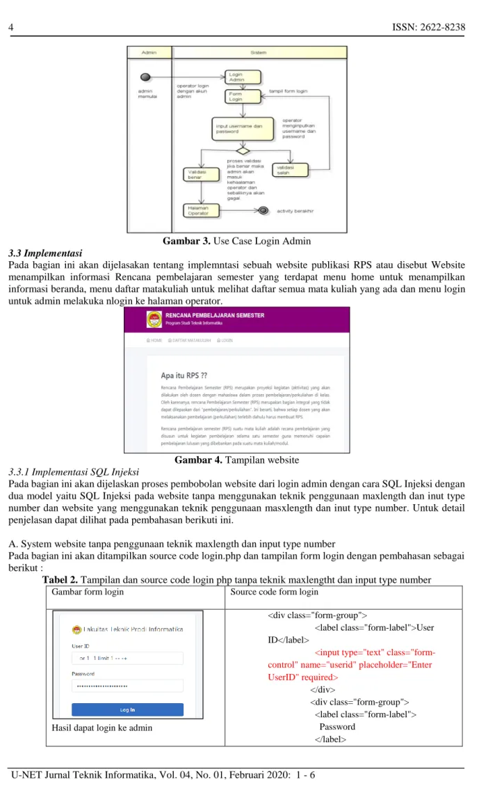 Gambar 4. Tampilan website  3.3.1 Implementasi SQL Injeksi  
