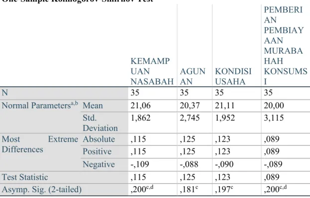 Tabel 10. Uji Normalitas  One-Sample Kolmogorov-Smirnov Test 