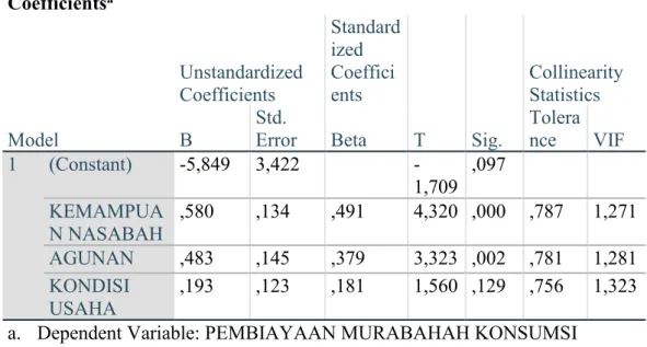 Tabel 11. Uji Multikolonieritas  Coefficients a Model  Unstandardized Coefficients  Standardized Coefficients  T  Sig