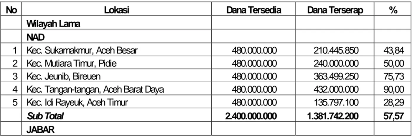 Tabel 11.  Data BLM berdasarkan SPM per Septemb N