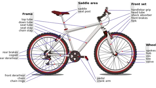 Gambar 1.4. Bagian – bagian sepeda jenis mountain bike  (www.bicycles.stackexchange.com, 2014) 