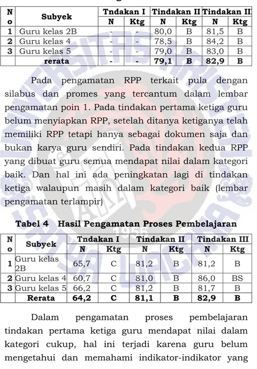 Tabel 3   Hasil Pengamatan Dekumen RPP  N