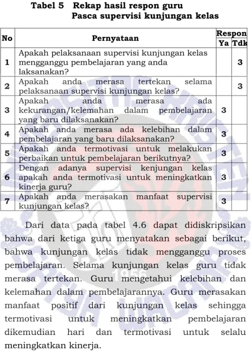Tabel 5   Rekap hasil respon guru 