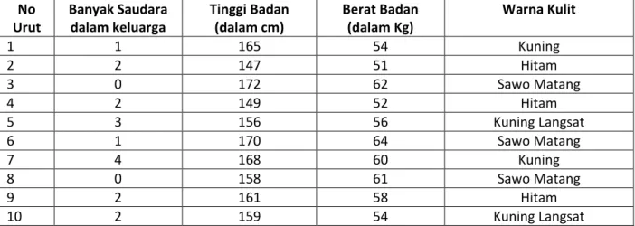 Grafik  9.  Grafik berupa garis lurus 