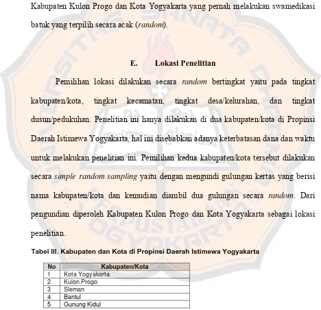 Tabel III. Kabupaten dan Kota di Propinsi Daerah Istimewa Yogyakarta  