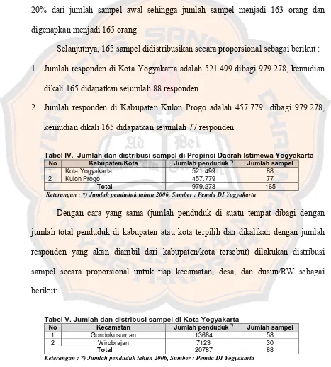 Tabel IV.  Jumlah dan distribusi sampel di Propinsi Daerah Istimewa Yogyakarta No Kabupaten/Kota Jumlah penduduk *)Jumlah sampel 
