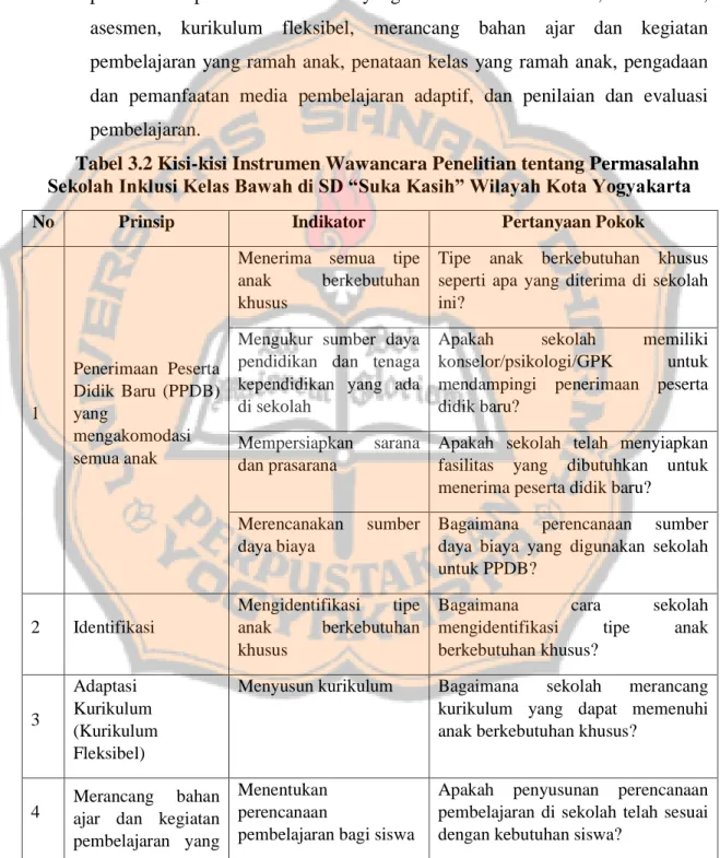 Tabel 3.2 Kisi-kisi Instrumen Wawancara Penelitian tentang Permasalahn  Sekolah Inklusi Kelas Bawah di SD “Suka Kasih” Wilayah Kota Yogyakarta 