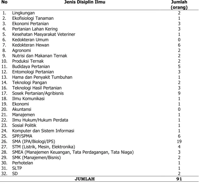 Tabel 5. Sebaran Pegawai BPTP Bali berdasarkan jenis disiplin ilmu s.d Desember 2018 