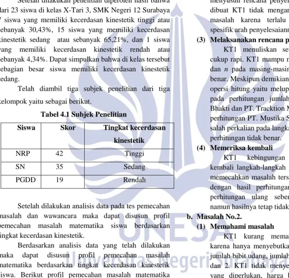 Tabel 4.1 Subjek Penelitian 