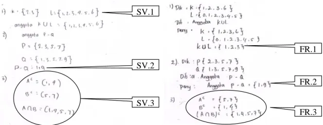 Gambar 1. Jawaban Siswa pada saat tes identifikasi SV.1 SV.2 SV.3  FR.3 FR.1 FR.2 
