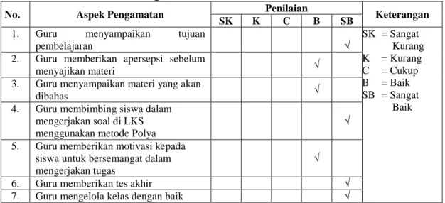 Tabel 3.6 Hasil Observasi Kegiatan Siswa Siklus II 