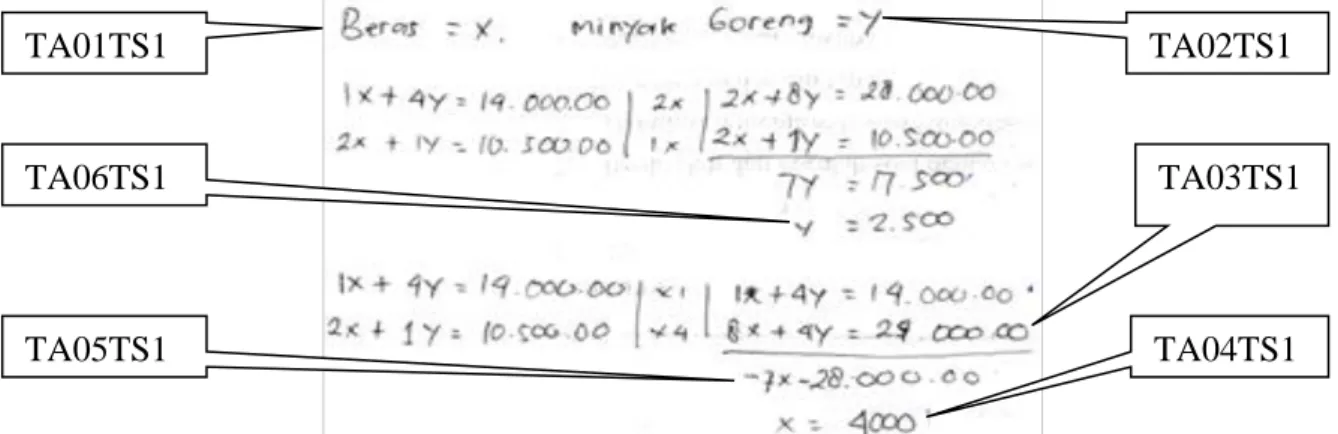 Gambar 4. Jawaban TA pada tes akhir tindakan siklus I 