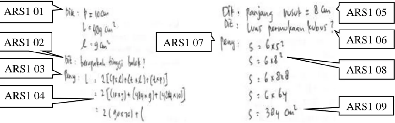 Gambar 5 menunjukkan bahwa AR menuliskan diketahui  p = 10 cm, L = 484  , l 