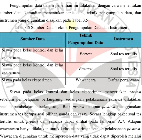 Tabel 3.5 Sumber Data, Teknik Pengumpulan Data dan Instrumen 