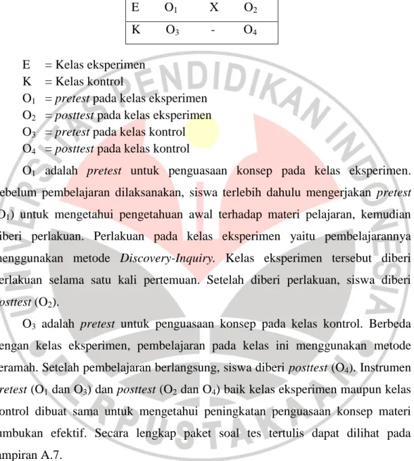 Tabel 3.1 Desain penelitian control group pretest-posttest (Sugiyono, 2009)  E        O 1           X        O 2