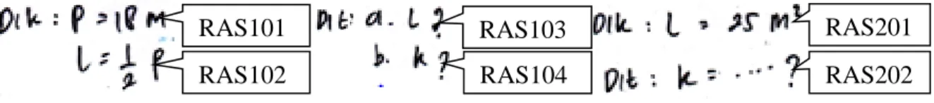 Gambar  1  menunjukkan  bahwa  RA  menuliskan  Dik  :  p  =  18  m  (RAS101),  l  =  p  (RAS102) serta menuliskan Dit: a