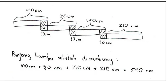 Gambar 2.  Jawaban Siswa yang Dominan Otak Kanan untuk Masalah Nomor 1 