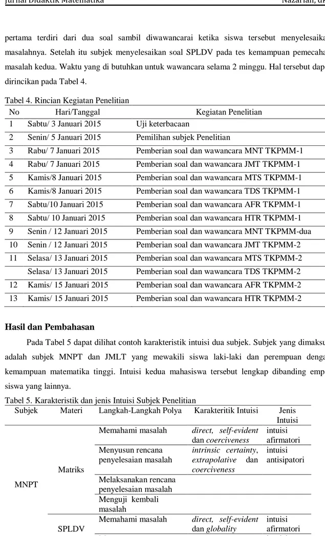 Tabel 4. Rincian Kegiatan Penelitian 