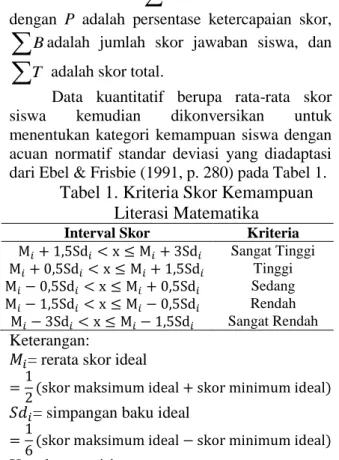 Tabel 1. Kriteria Skor Kemampuan  Literasi Matematika  