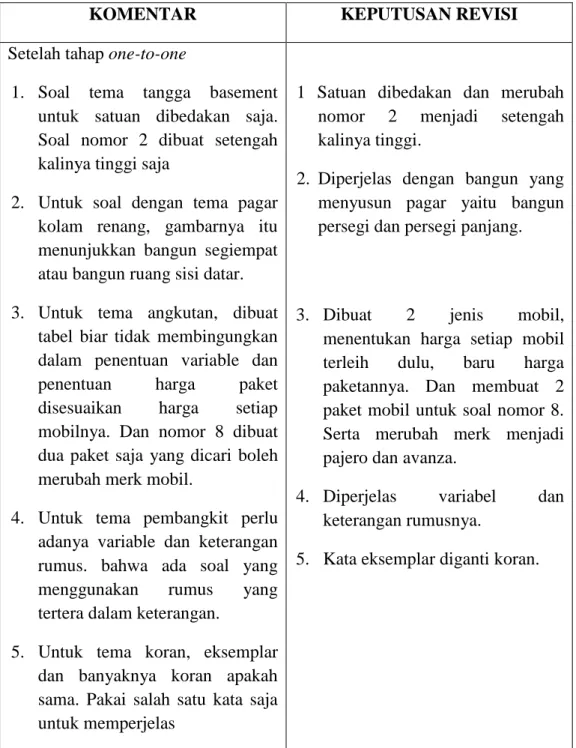 Tabel 2. Komentar Validator dan Keputusan Revisi Tahap One-to-one 