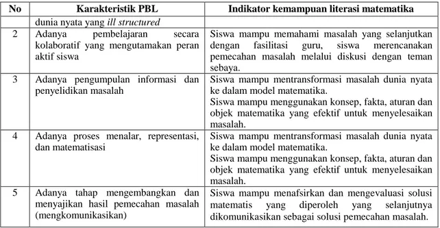 Tabel 2. Keterkaitan PBL dan kemampuan literasi matematika dilihat dari langkah-langkah PBL 