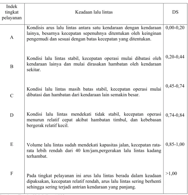Tabel 2.1 Tingkat pelayanan berdasarkan nilai kuantitatif  Indek 