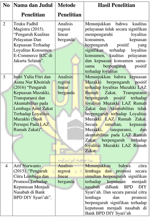 Tabel Lanjutan 2.1 