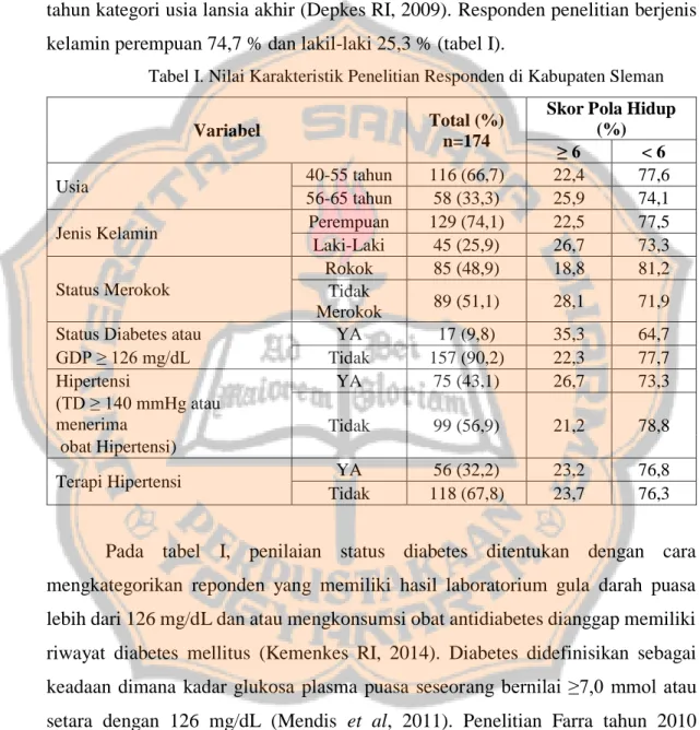 Tabel I. Nilai Karakteristik Penelitian Responden di Kabupaten Sleman