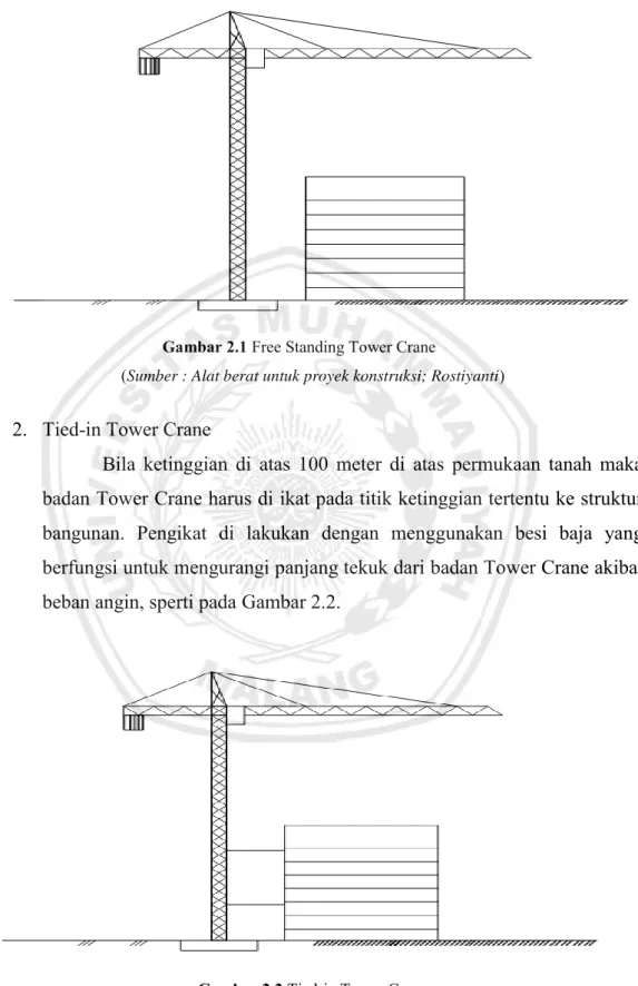 Gambar 2.1 Free Standing Tower Crane 