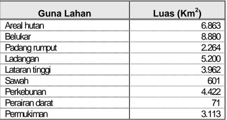 Tabel IV. 2  TATA GUNA LAHAN PROVINSI LAMPUNG  Guna Lahan  Luas (Km 2 ) 