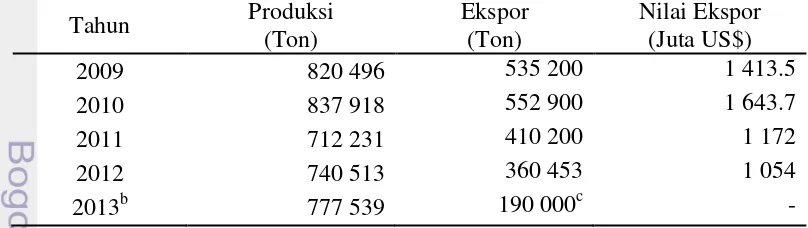 Tabel 1  Produksi, produktivitas dan ekspor kakao nasional tahun 2009-2013a 