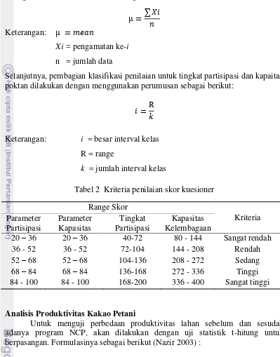 Tabel 2  Kriteria penilaian skor kuesioner 