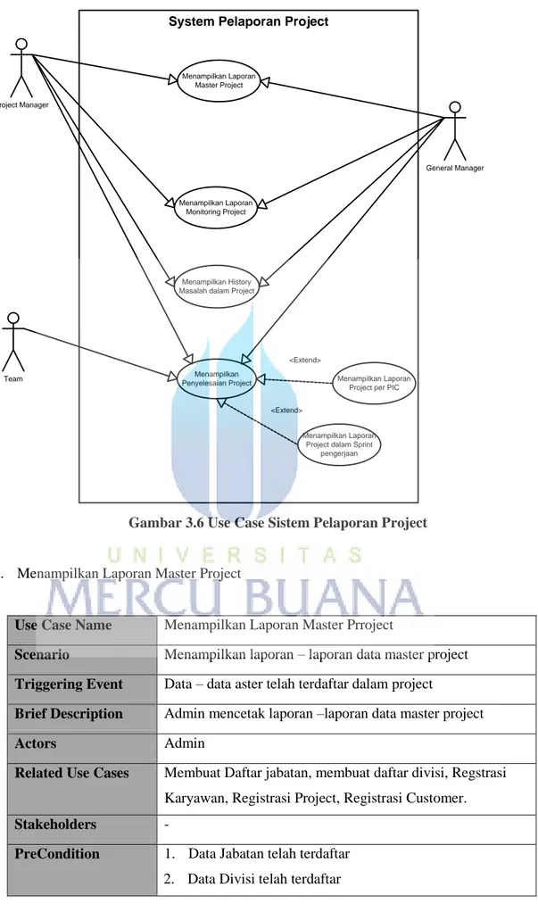 Gambar 3.6 Use Case Sistem Pelaporan Project 