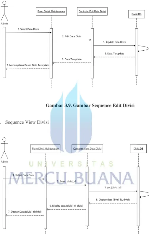Gambar 3.9. Gambar Sequence Edit Divisi 