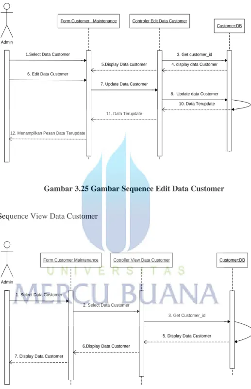 Gambar 3.25 Gambar Sequence Edit Data Customer 
