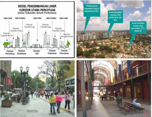 Gambar 7. Konsep Pengembangan Linier pada Koridor Utama Kota Curitiba, Brazil. 