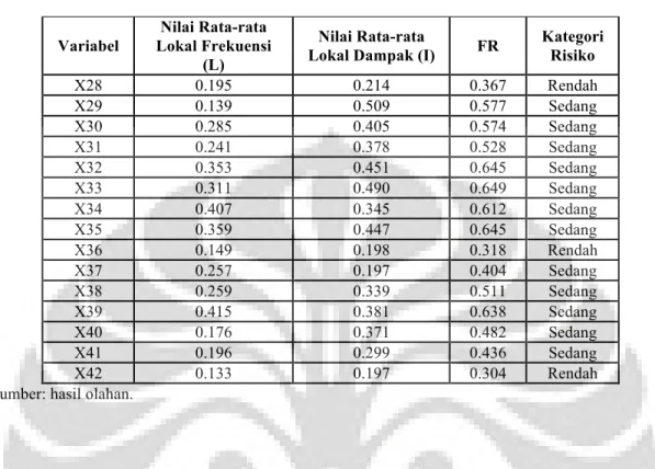Tabel 9. (Lanjutan)  Variabel  Nilai Rata-rata  Lokal Frekuensi  (L)  Nilai Rata-rata 