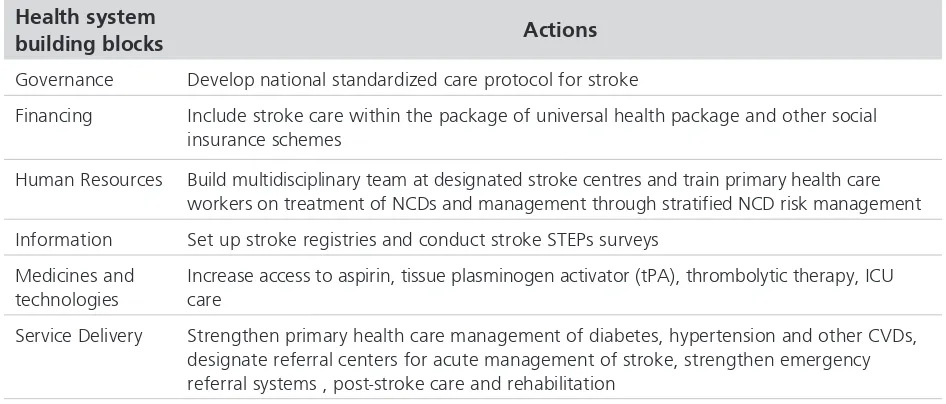 Table 1: Integration of stroke in health systems 