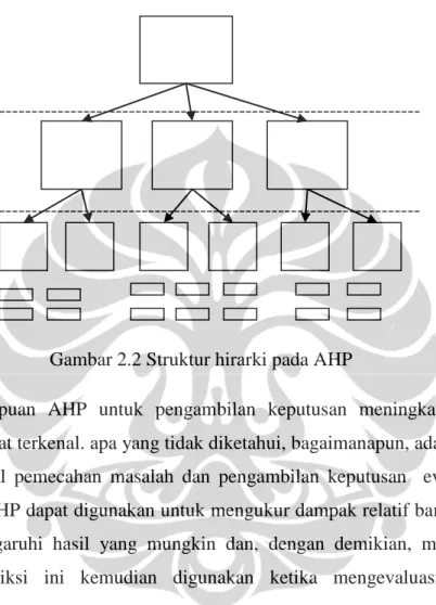 Gambar 2.2 Struktur hirarki pada AHP 